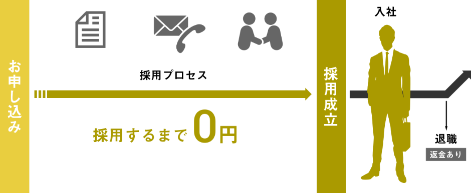 お申し込みの流れ